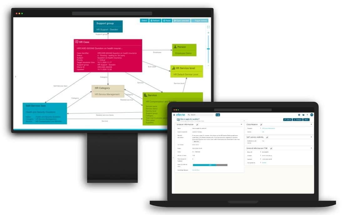 efecte hrsm service managment