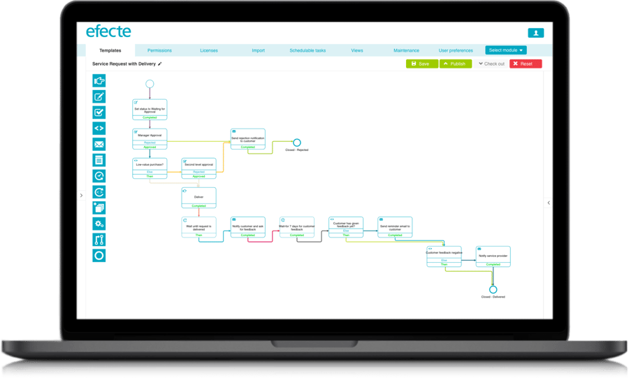 Kanban Workflow Automation