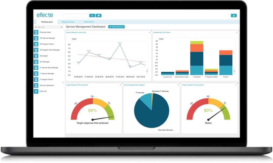 MSP Software Reporting