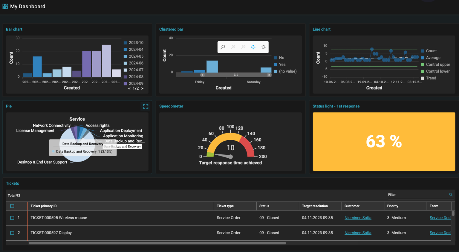 Dashboard